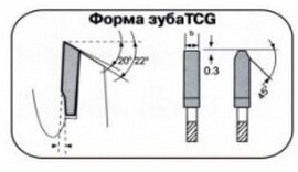 Формы зубьев дисковых пил FOW
